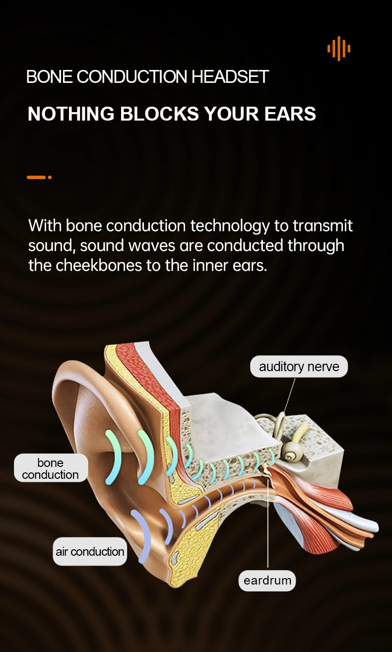 Hearing Protective Bone Conduction Wireless Headset